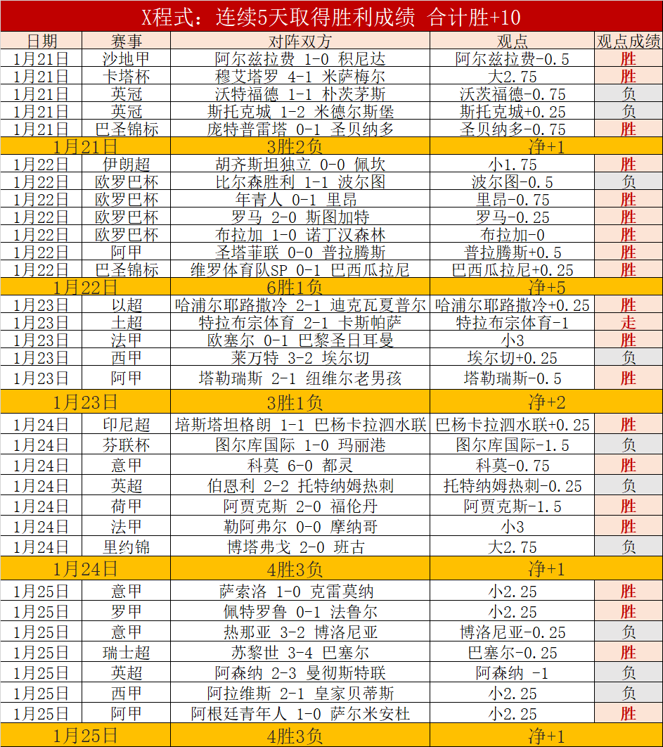 博格巴晒与,网球巨星德,约科维奇合,PG平台,PG电子,PG电子官网,PG电子登录入口,PG官方网站
