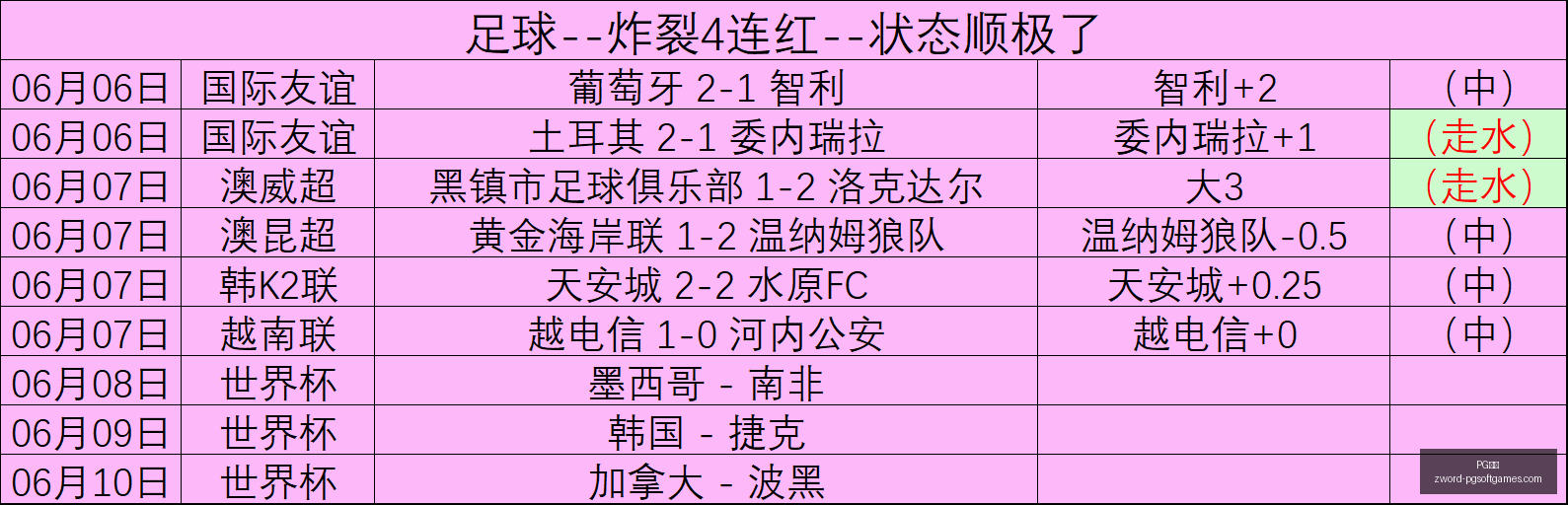 热力十足连,续五周强势,夺冠,PG电子官网,PG电子App,PG电子在线,PG电子娱乐,PG电子游戏