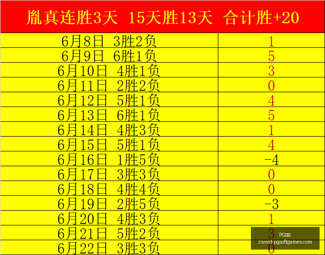 推荐,西班牙比利,周五,PG电子官网,PG电子App,PG电子在线,PG电子娱乐,PG电子游戏