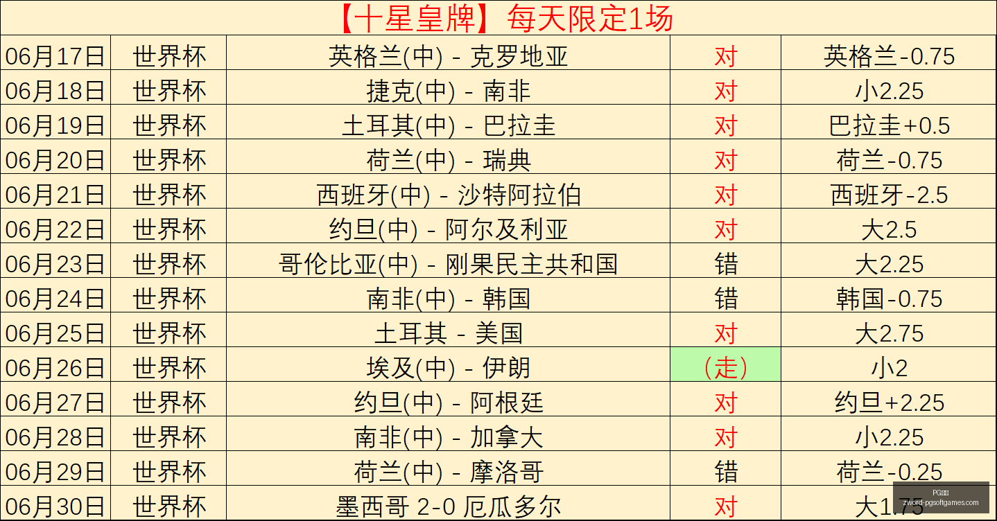 推荐,足球攻略周,美职联赛事,PG电子官网,PG电子App,PG电子在线,PG电子娱乐,PG电子游戏