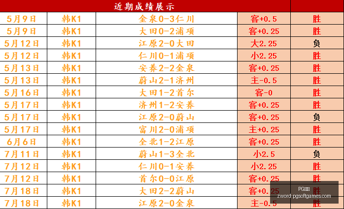 推荐,最新周日,芬超精华,PG电子官网,PG电子App,PG电子在线,PG电子娱乐,PG电子游戏