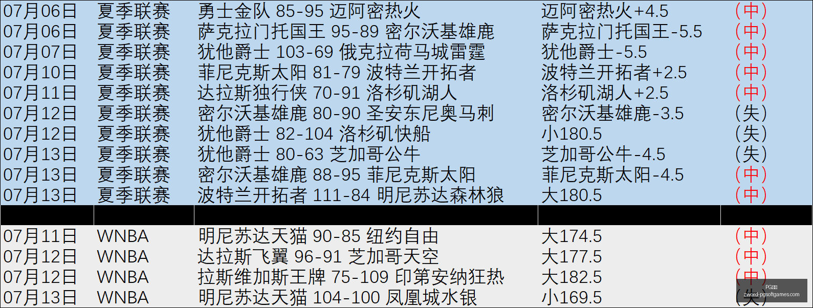 换人内幕,教练团决策,与爱笑充分,PG电子官网,PG电子App,PG电子在线,PG电子娱乐,PG电子游戏