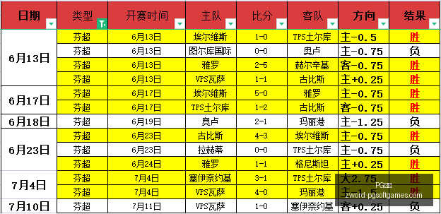 推荐,欧罗巴资格,赛攻略安德,PG电子官网,PG电子App,PG电子在线,PG电子娱乐,PG电子游戏