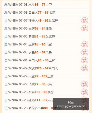 赛事连赢两,爆火全网,十星级篮球,PG电子官网,PG电子App,PG电子在线,PG电子娱乐,PG电子游戏