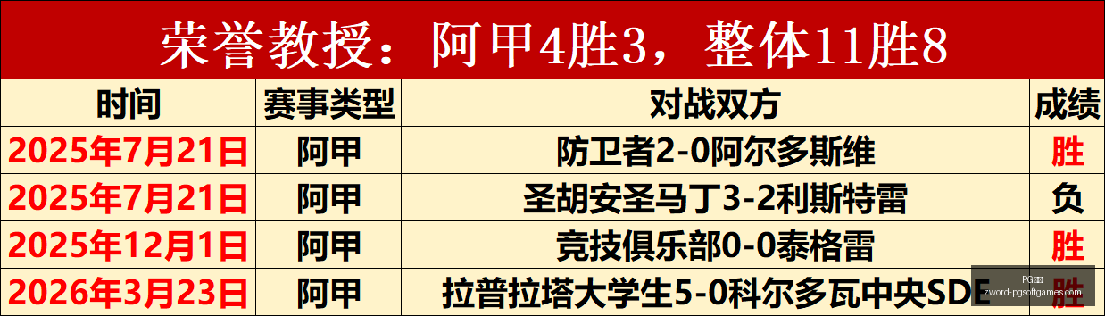 推荐,足球攻略周,葡超赛事前,PG电子官网,PG电子App,PG电子在线,PG电子娱乐,PG电子游戏