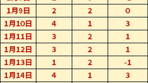 大乐透期号专家推荐：梅塔洛格布斯压力山大，质合分析前区十码