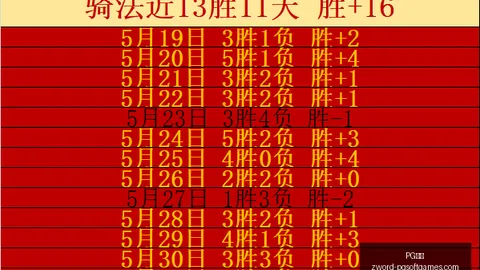 篮球赛果亮眼PG电子官网：近11战7胜，葡超对决信心满满