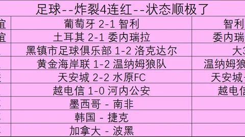 热力十足连续五周强势夺冠，选手信心爆棚赛事解析
