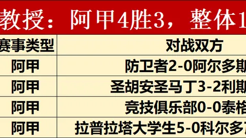 推荐 足球攻略周六013葡超赛事前瞻：马里迪莫迎战卡萨皮亚避雷指南